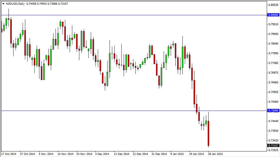 NZDUSD 12915