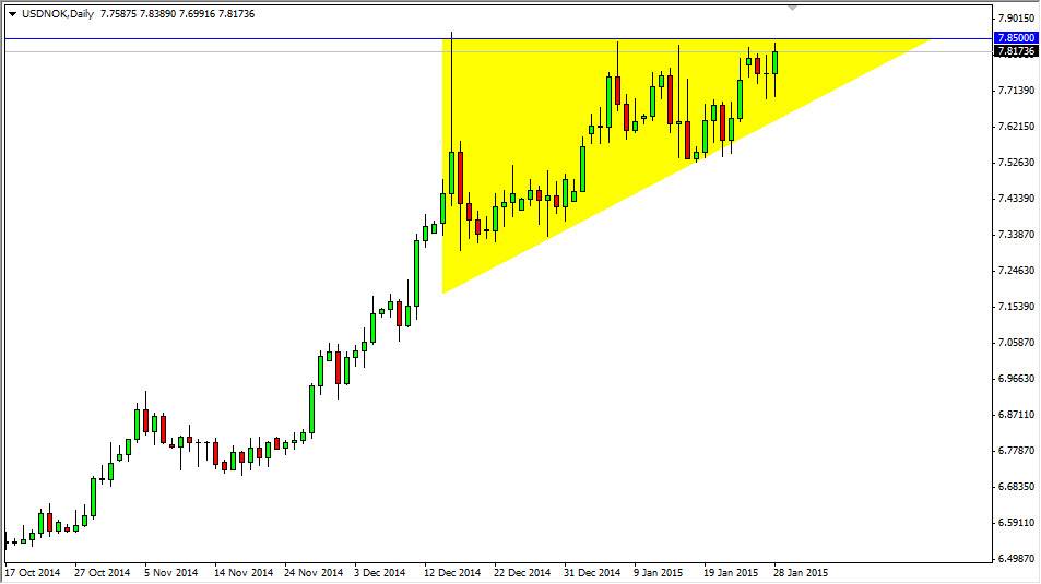 USDNOK Daily USDNOK Daily