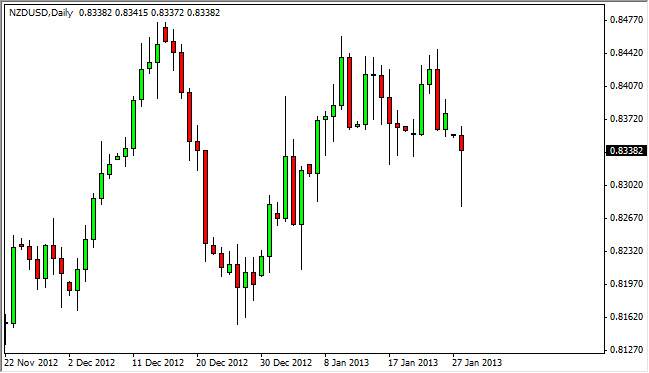 キウイドル/ドル テクニカル分析-2013.1.29     