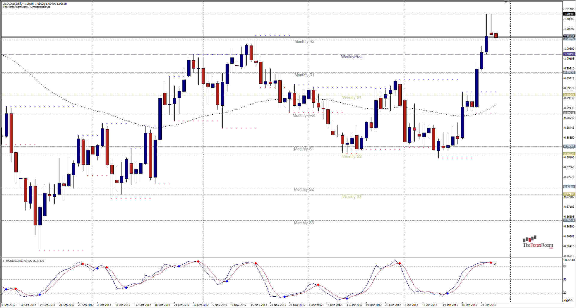USDCAD Daily 12913 USDCAD Daily 12913