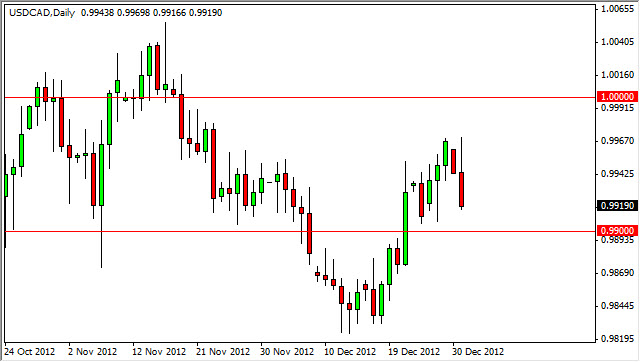 USDCAD Daily 1213 USDCAD Daily 1213