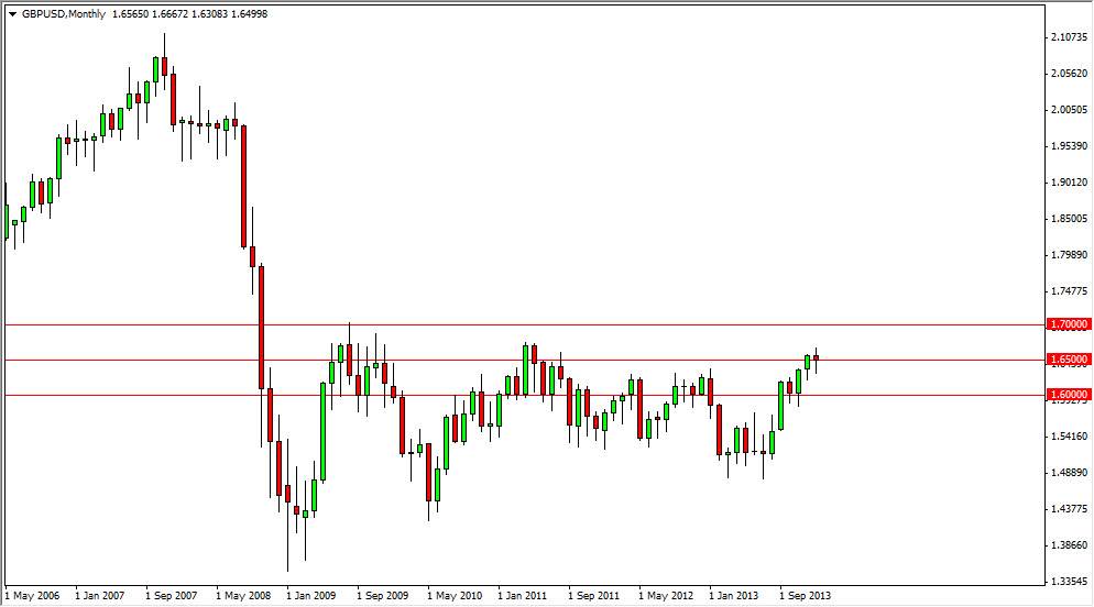 GBPUSD Month GBPUSD Month 13014
