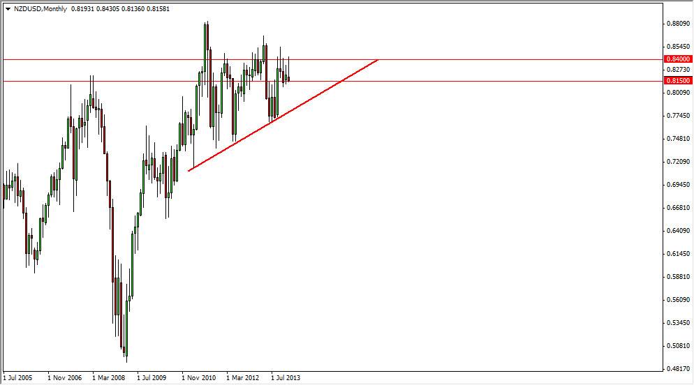 NZDUSD Month NZDUSD Month 13014
