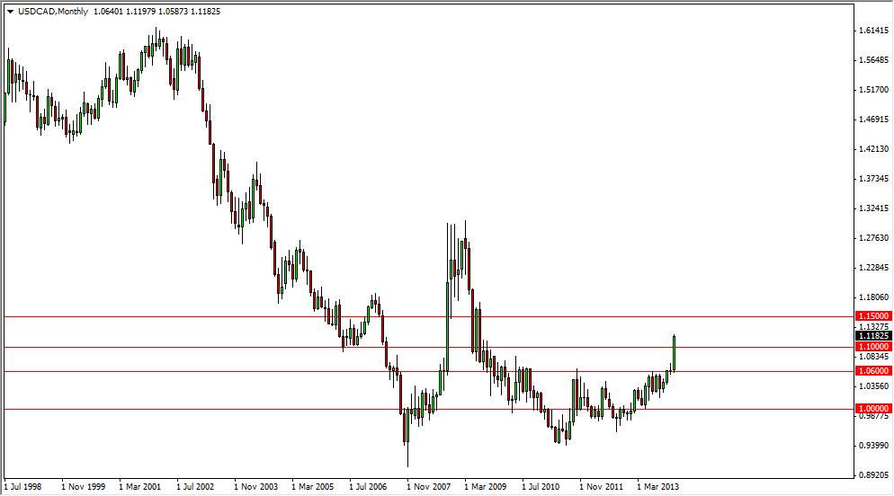 USDCAD Month USDCAD Month 13014