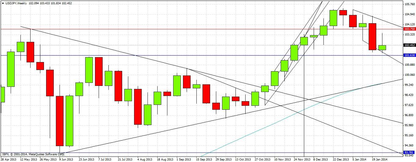 USDJPY Weekly USDJPY Weekly 13014