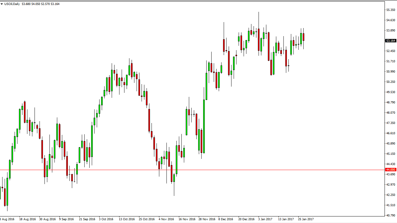 الرسم البياني اليومي للنفط الخام الرسم البياني اليومي للنفط الخام