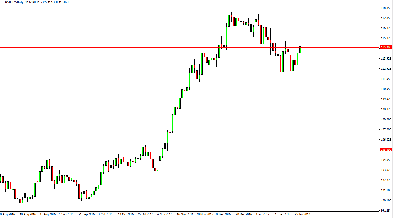 تحليل زوج الدولار الأمريكي/الين الياباني تحليل زوج الدولار الأمريكي/الين الياباني