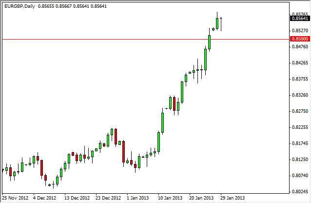 ユーロ ポンド 日足チャート EUR GBP Technical Analysis January 30