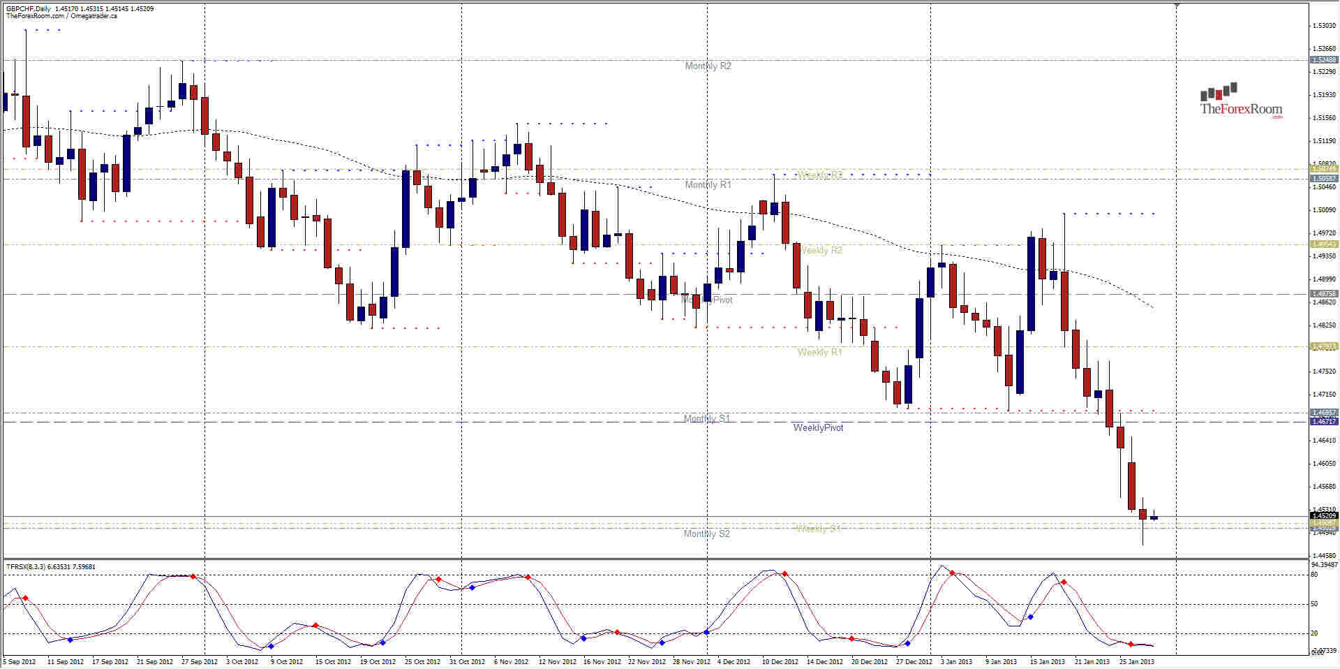 Grafico Sterlina Franco Svizzero 30 Gennaio 2013 Grafico Sterlina Franco Svizzero 30 Gennaio 2013