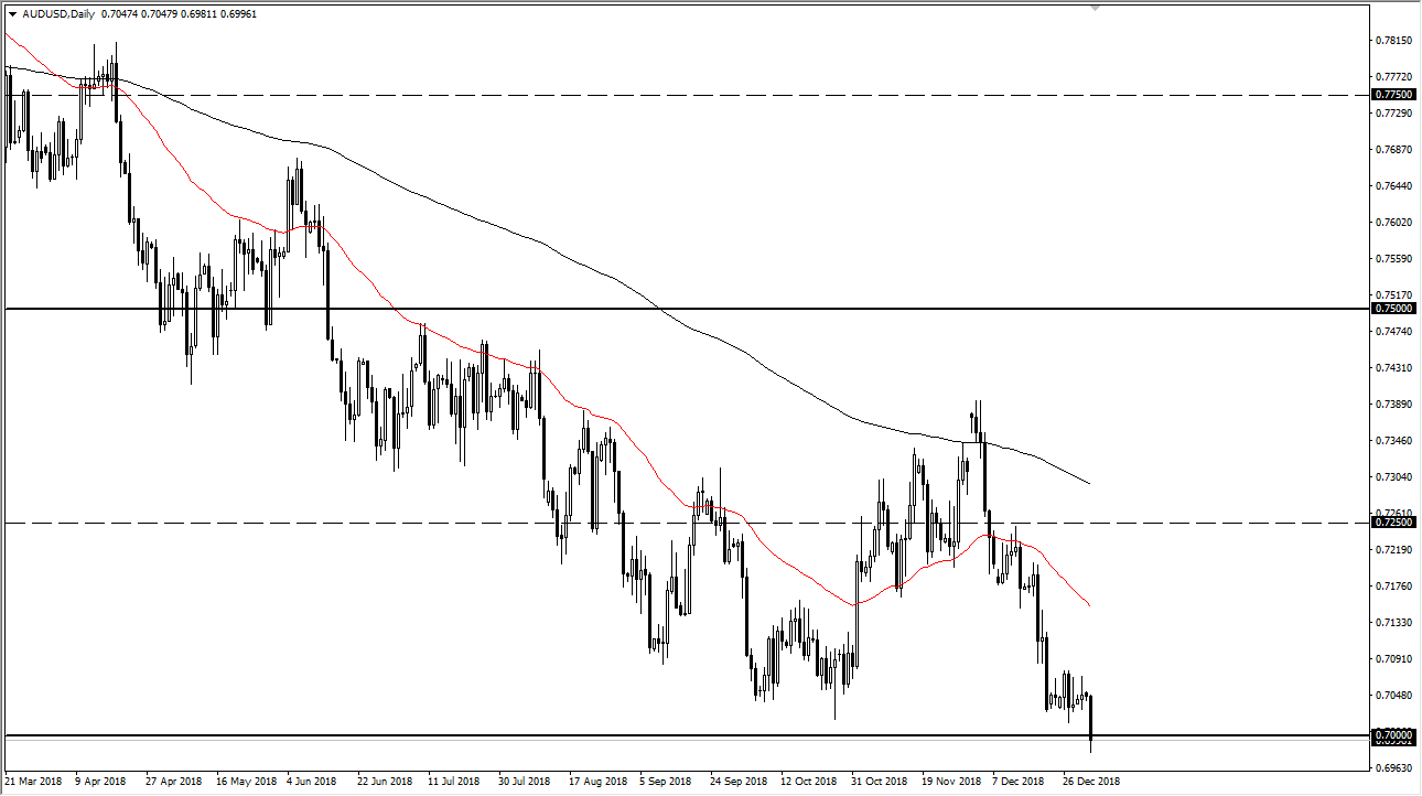 AUD/USD
