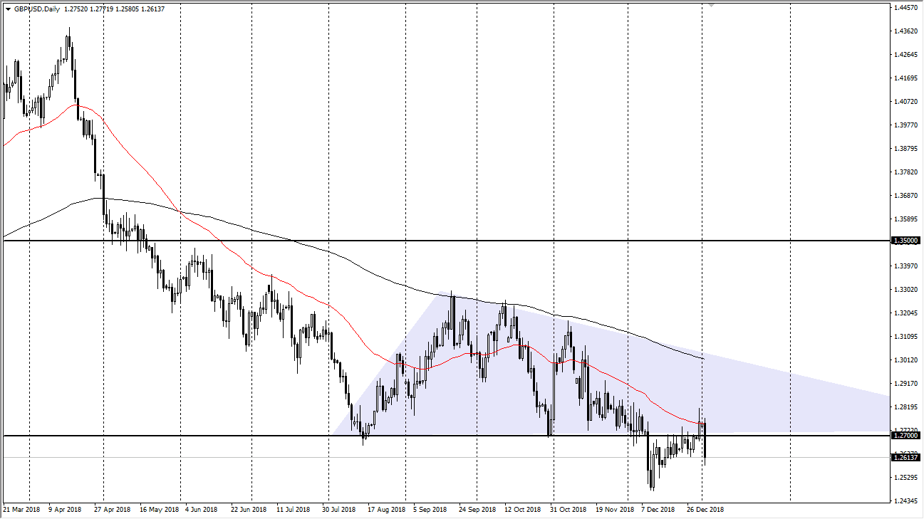 GBP/USD