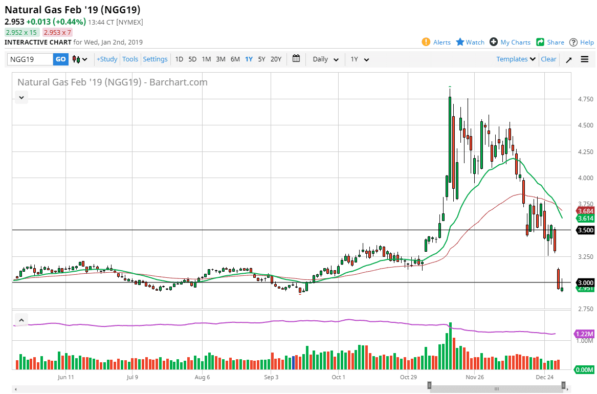 natural gas Natural gas