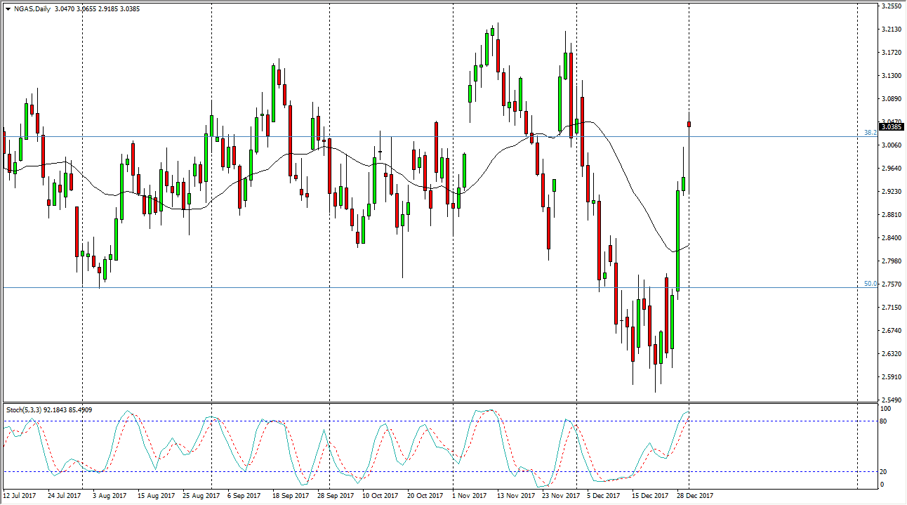Natural gas Natural gas