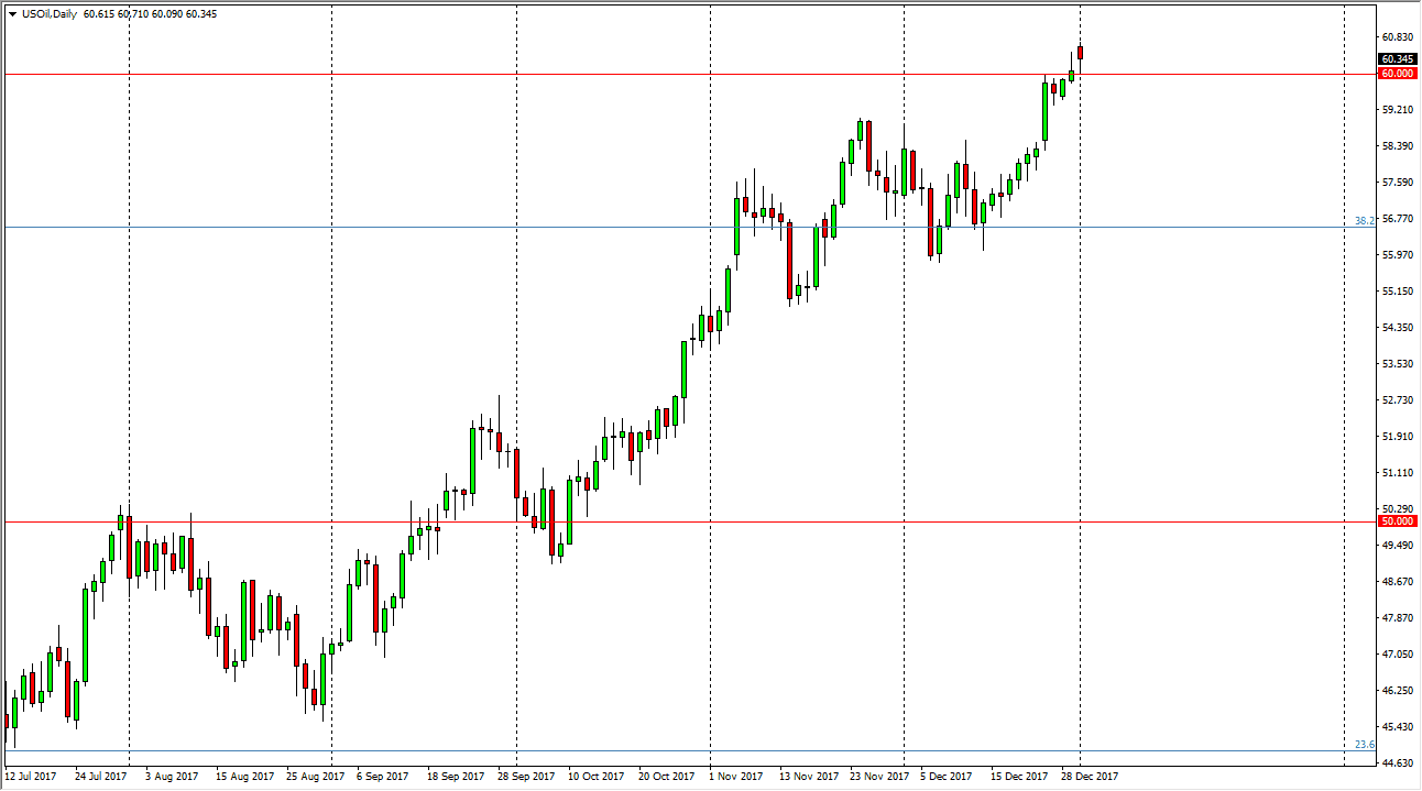 الرسم البياني اليومي للنفط الخام الرسم البياني اليومي للنفط الخام