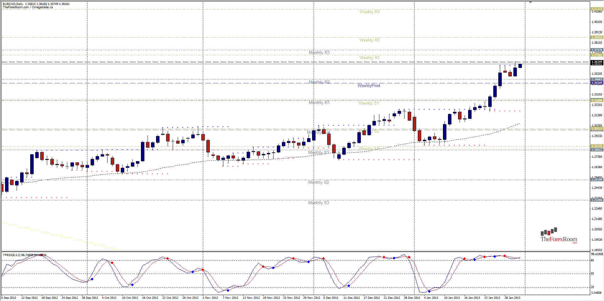 EURCAD Daily 13113 EURCAD Daily 13113