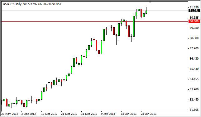 USD JPY Technical Analysis January 31
