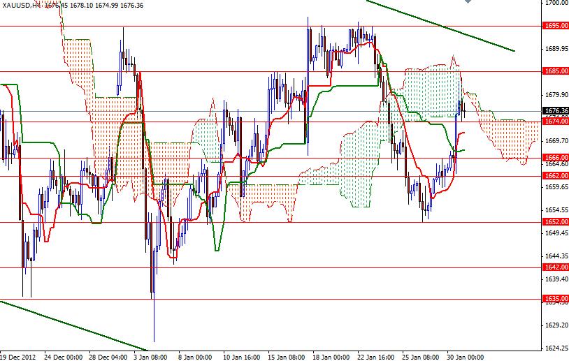 Grafico Quotazione Oro 31 Gennaio 2013 Grafico Quotazione Oro 31 Gennaio 2013