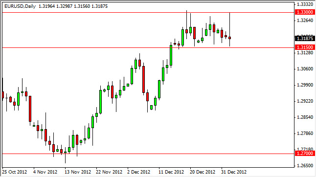 EURUSD Daily 1313 EURUSD Daily 1313