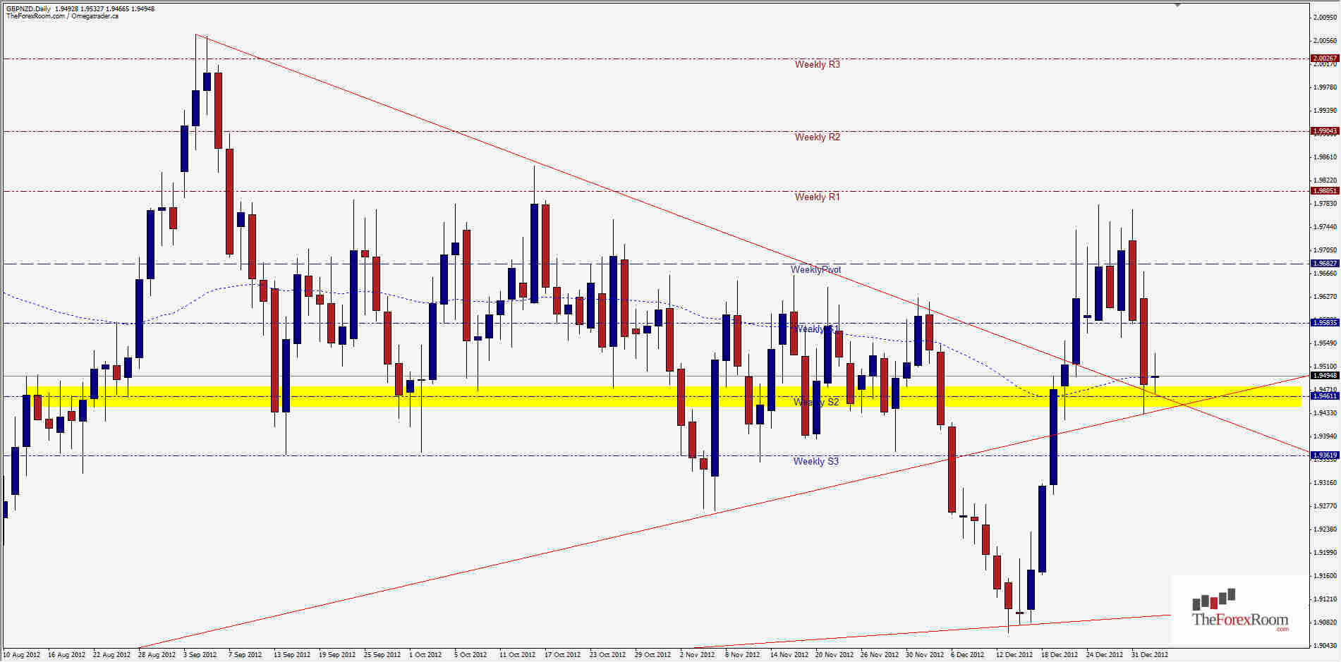 GBPNZD Daily 1313 GBPNZD Daily 1313