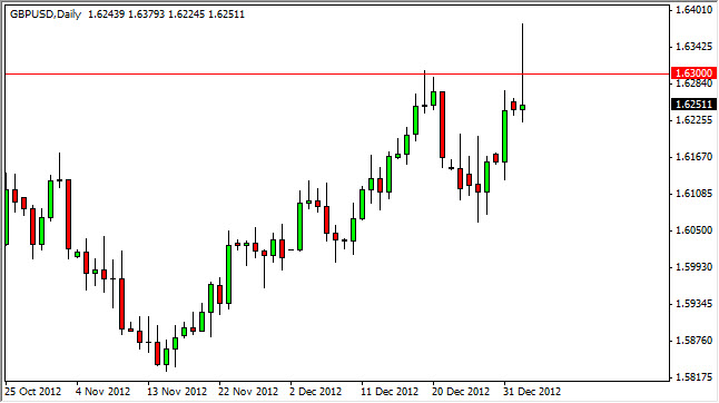 GBPUSD Daily 1313 GBPUSD Daily 1313
