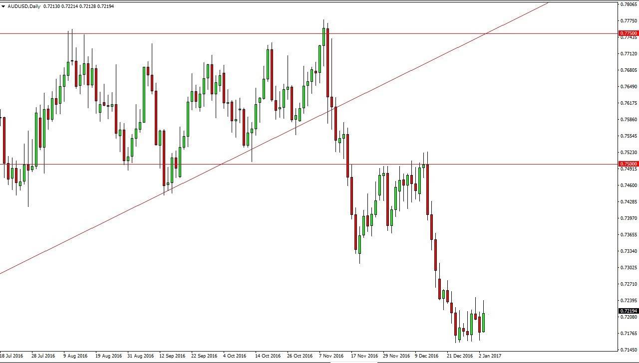 AUDUSD AUDUSD
