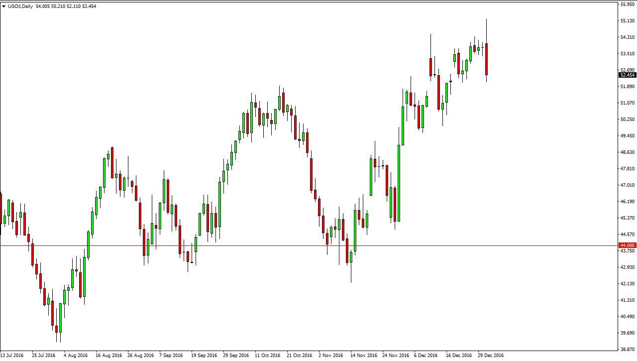 الرسم البياني اليومي للنفط الخام الرسم البياني اليومي للنفط الخام