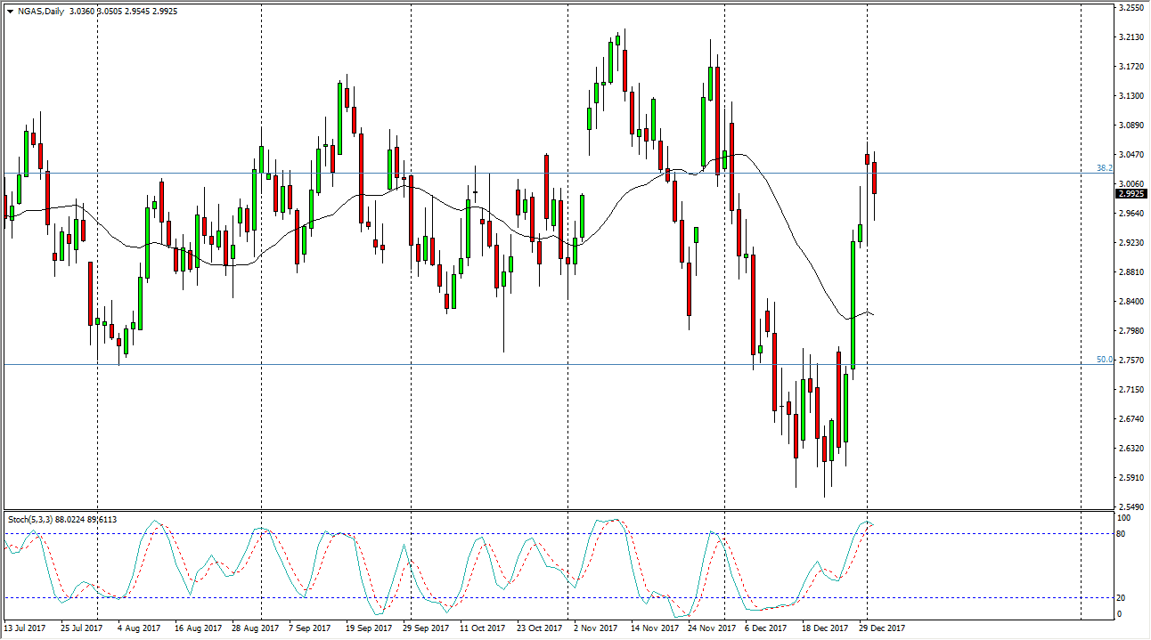 Previsioni Gas Naturale
