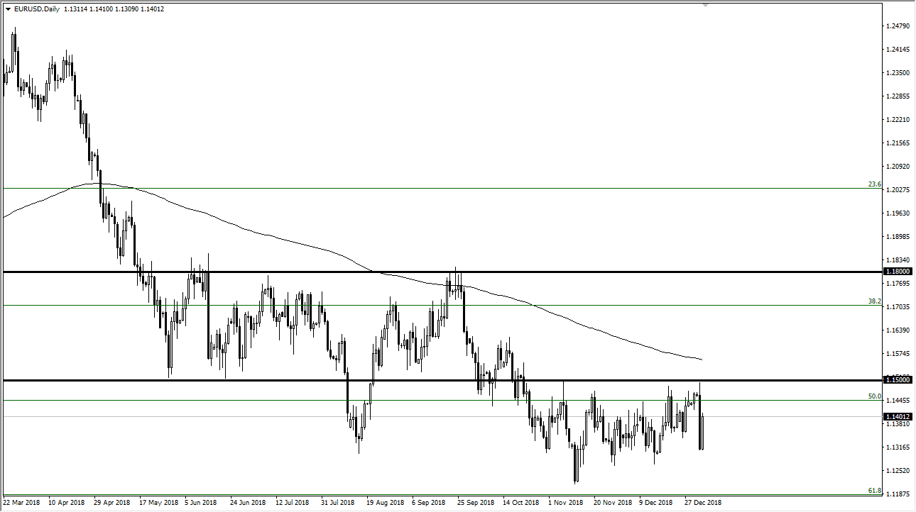 Previsioni EUR/USD Previsioni EUR/USD