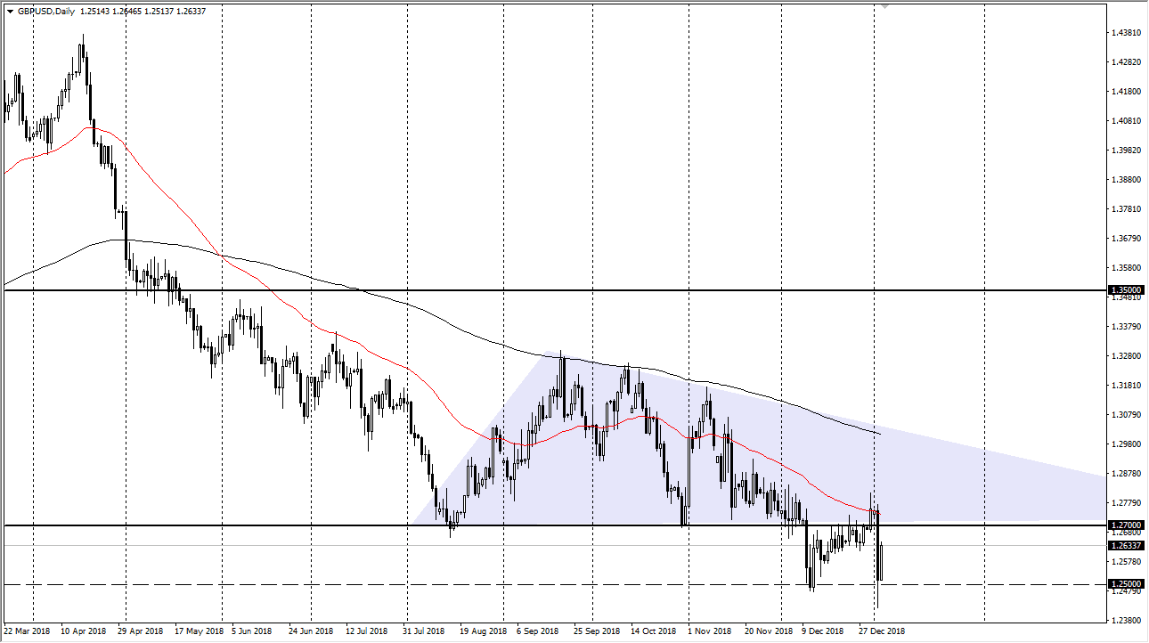 Previsioni GBP/USD Previsioni GBP/USD