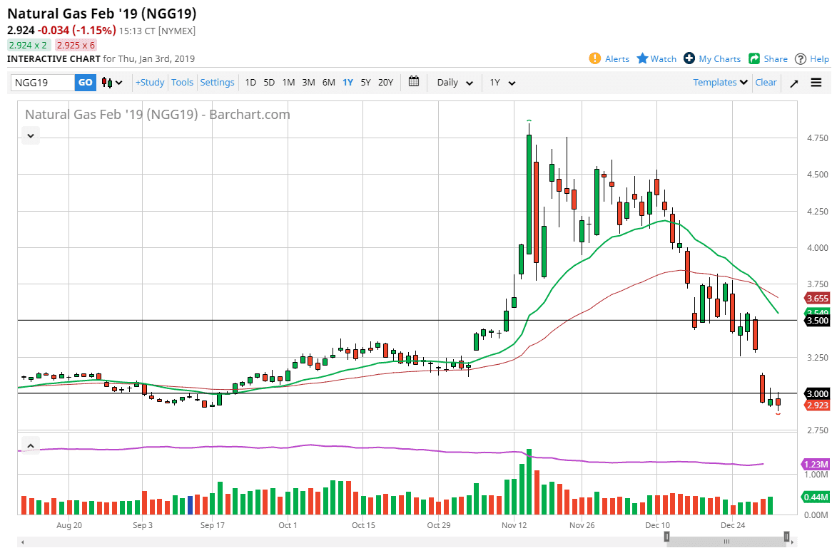 Natural gas Natural gas
