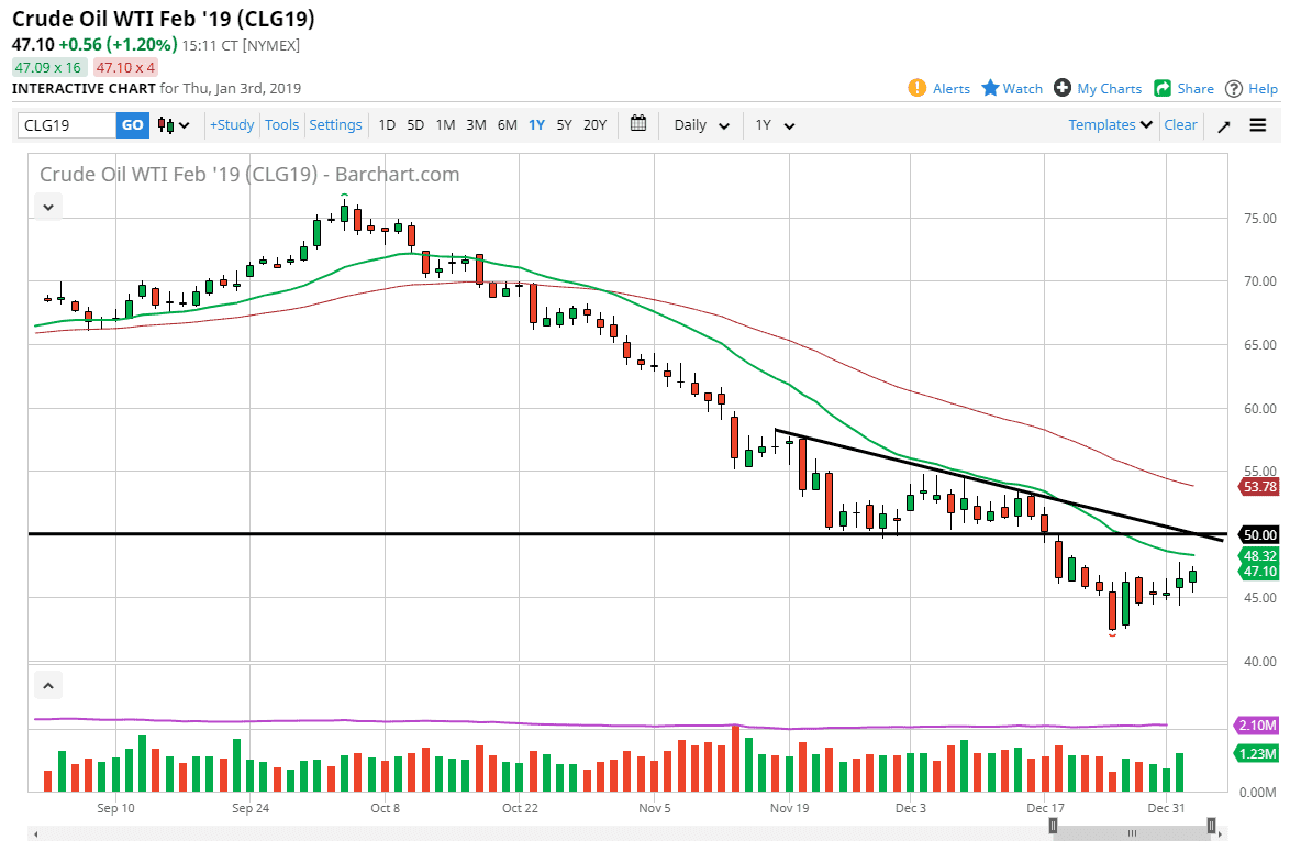 Previsioni Petrolio Greggio WTI Previsioni Petrolio Greggio WTI