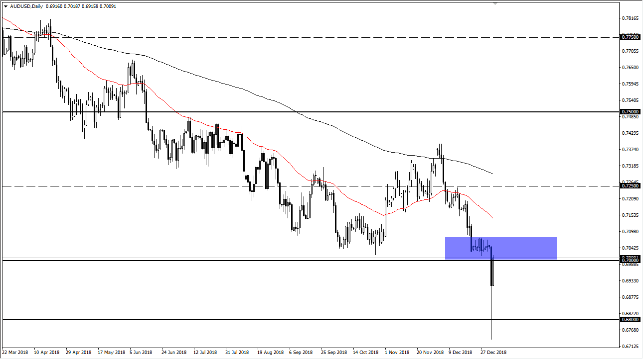 Previsioni AUD/USD Previsioni AUD/USD