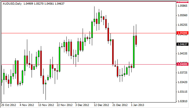 AUDUSD Daily 1413 AUDUSD Daily 1413