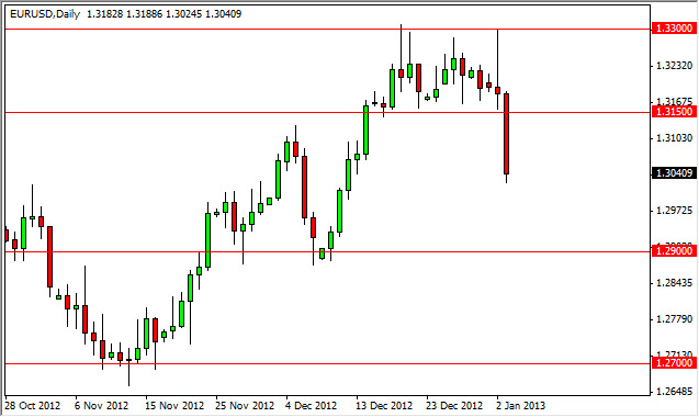 EURUSD Daily 1413