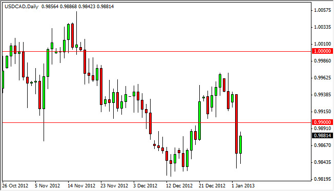 USDCAD Daily 1413 USDCAD Daily 1413
