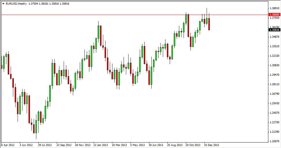 EURUSD Week EURUSD Week 1514