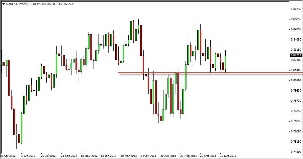 NZDUSD Week NZDUSD Week 1514