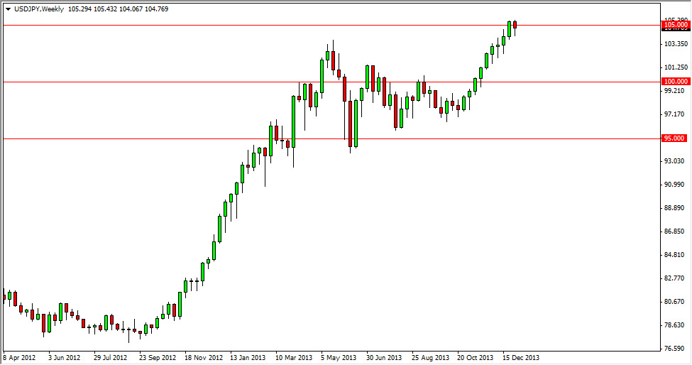 USDJPY Week USDJPY Week 1514