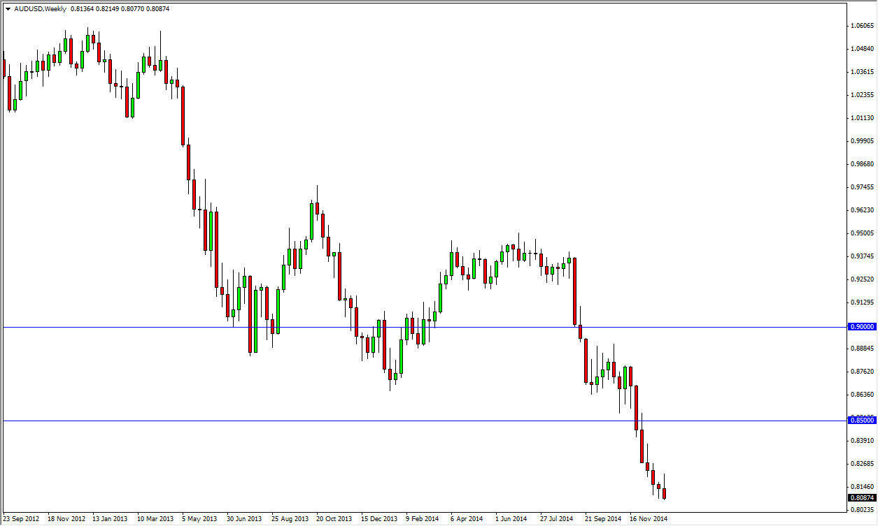 AUD/USD