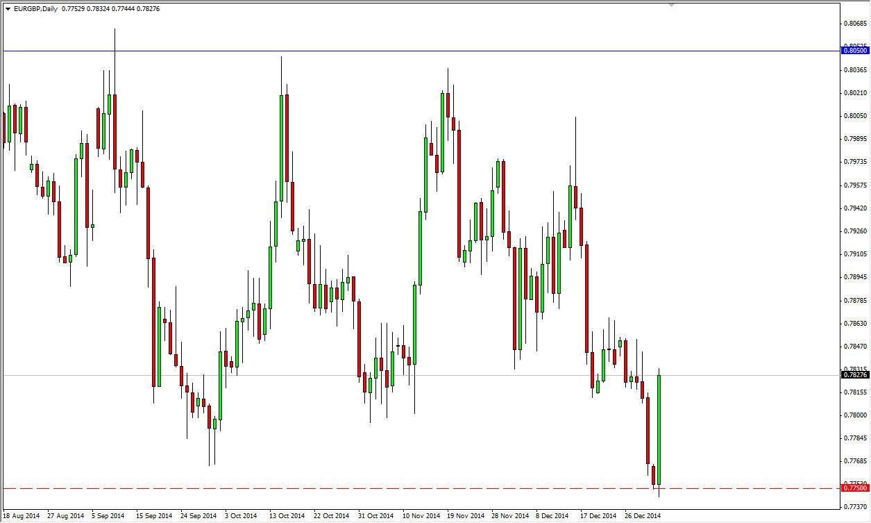 EURGBP EURGBP 1515
