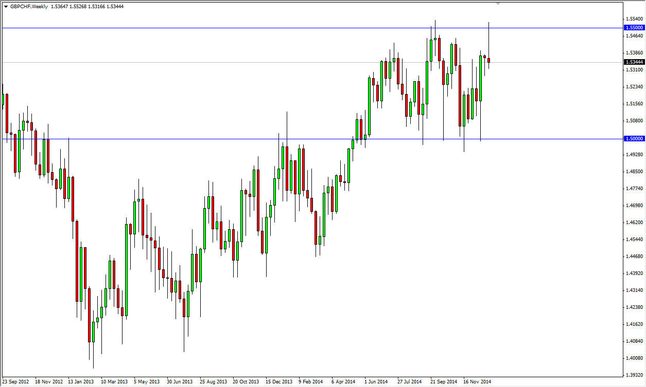 GBP/CHF