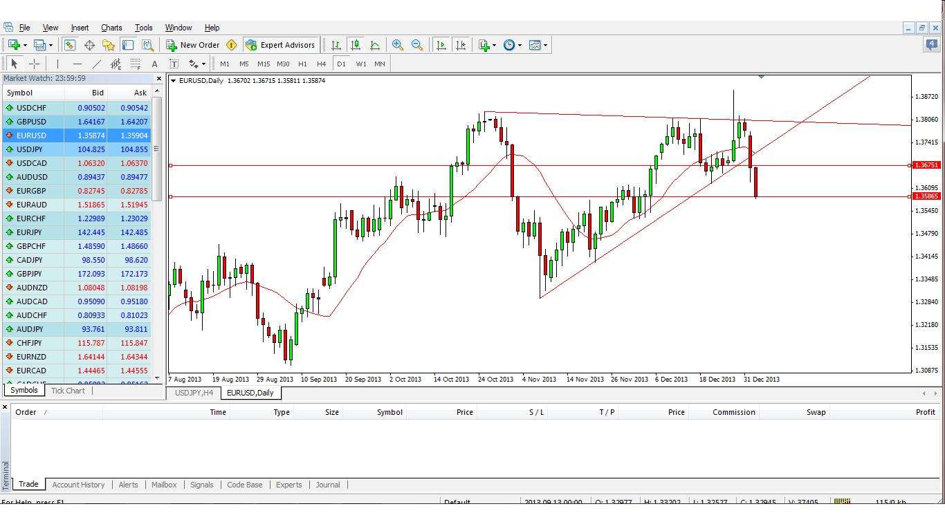 EURUSD Outlook 1614