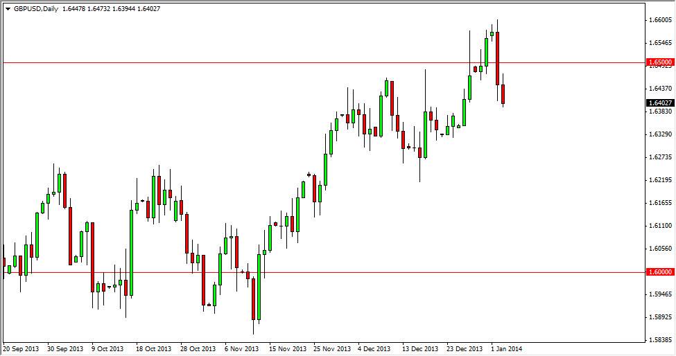 GBPUSD Daily GBPUSD Daily 1614