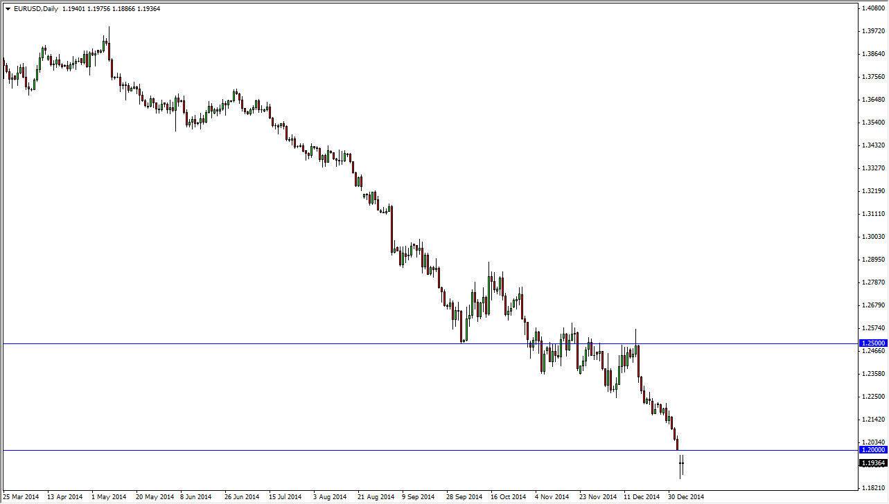 EURUSD Daily