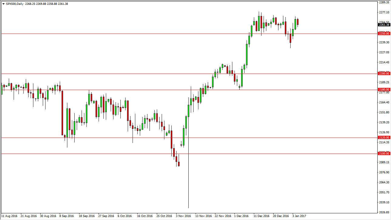 S&P 500 Daily S&P 500 Daily