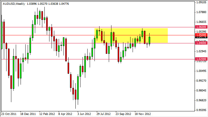 Grafico Settimanale AUD/USD 07 Gennaio 2013 Grafico Settimanale AUD/USD 07 Gennaio 2013