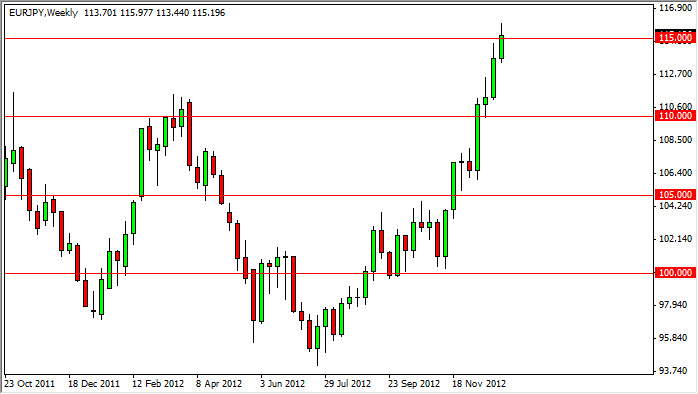 Grafico Settimanale EuroYen 07 Gennaio 2013 Grafico Settimanale EuroYen 07 Gennaio 2013