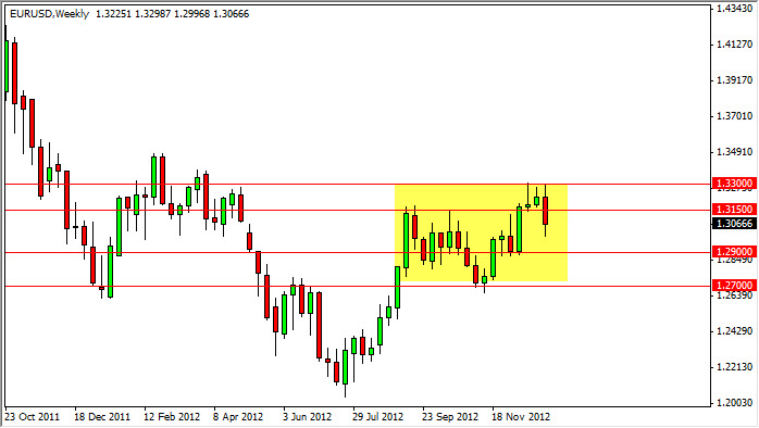 Grafico Settimanale EuroDollaro 07 Gennaio 2013 Grafico Settimanale EuroDollaro 07 Gennaio 2013