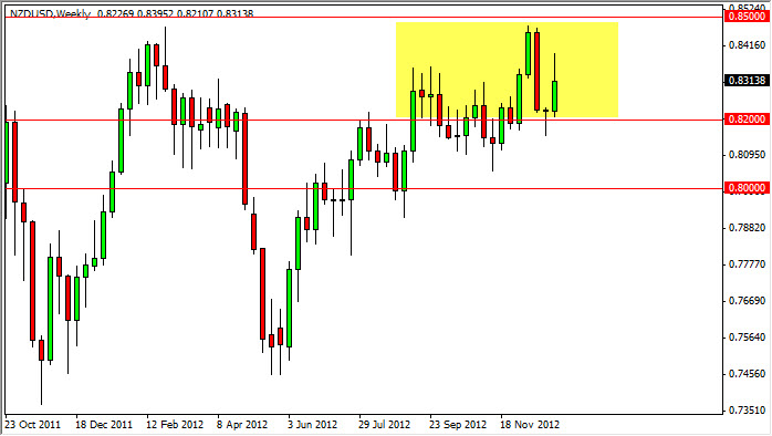 Grafico Settimanale NZD/USD 07 Gennaio 2013 Grafico Settimanale NZD/USD 07 Gennaio 2013
