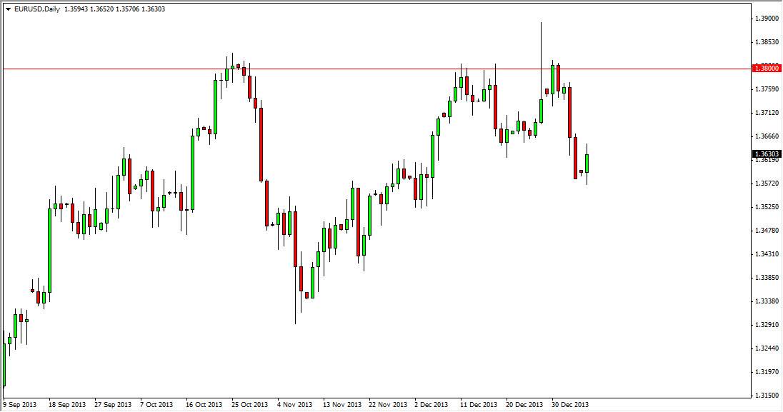 EURUSD Daily 1714